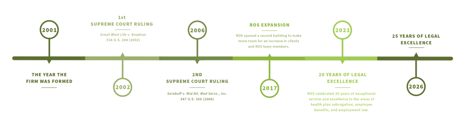 Timeline Infographic - Sample - Horizontal - longer